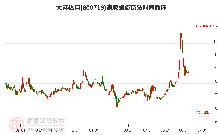 大连热电重组最新消息,效率资料解释落实_win305.210