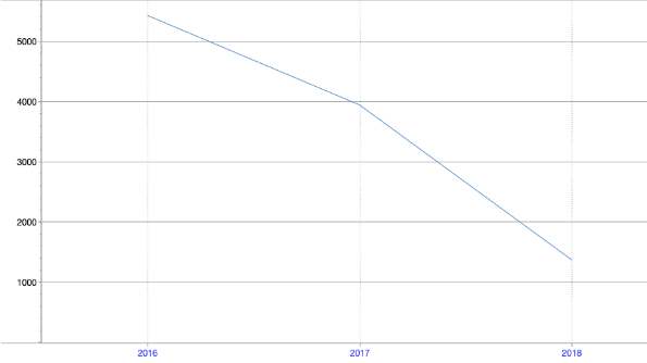 2024年12月9日 第18页