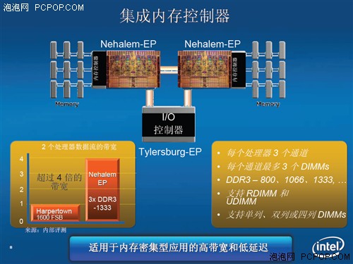 探索前沿科技，硬件最新面貌与无限可能