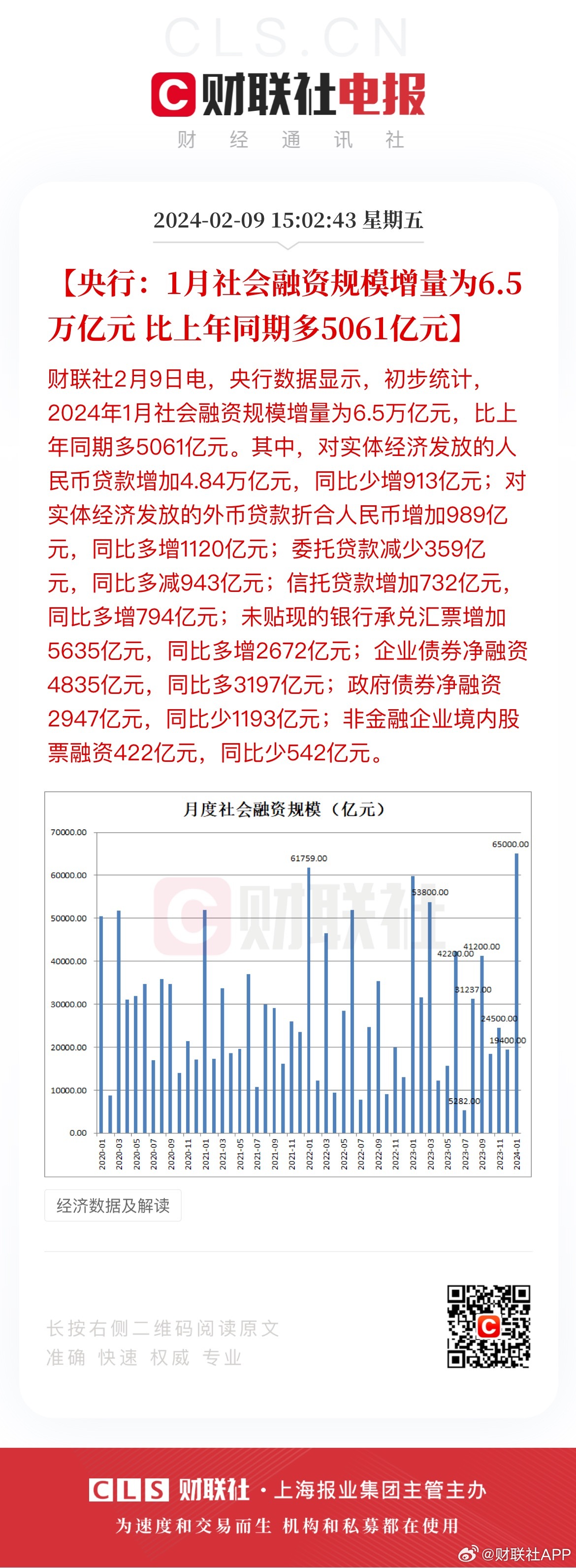 最新社融，经济发展的新引擎