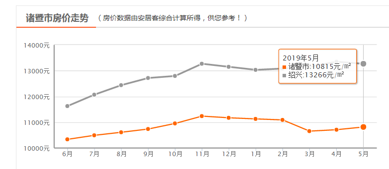 嵊州房價動態(tài)更新及市場走勢分析與預(yù)測