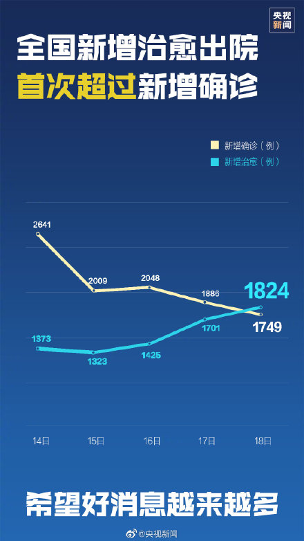 最新肺炎數據全面深度解析