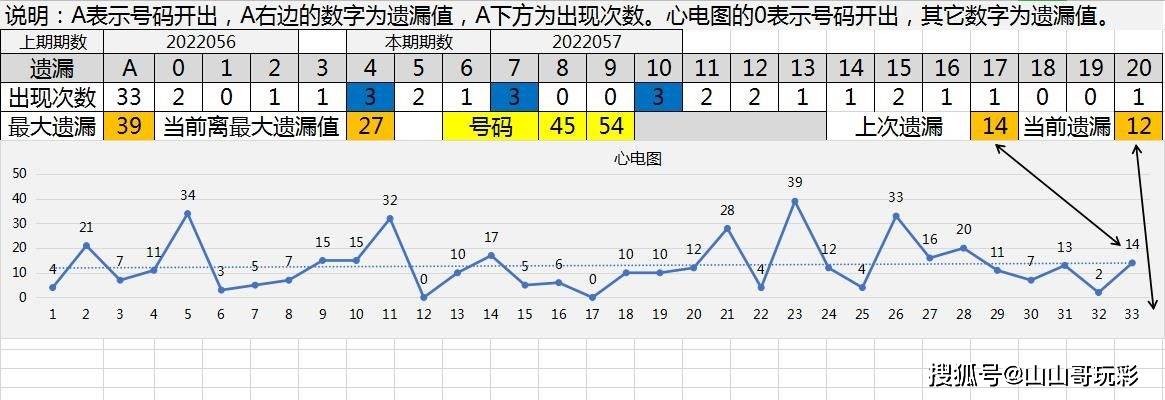 黄大仙免费资料大全最新,前沿说明评估_HD45.54