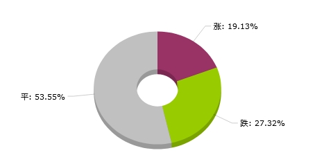 2024年新澳天天开奖资料大全正版安全吗,数据整合设计解析_模拟版93.355