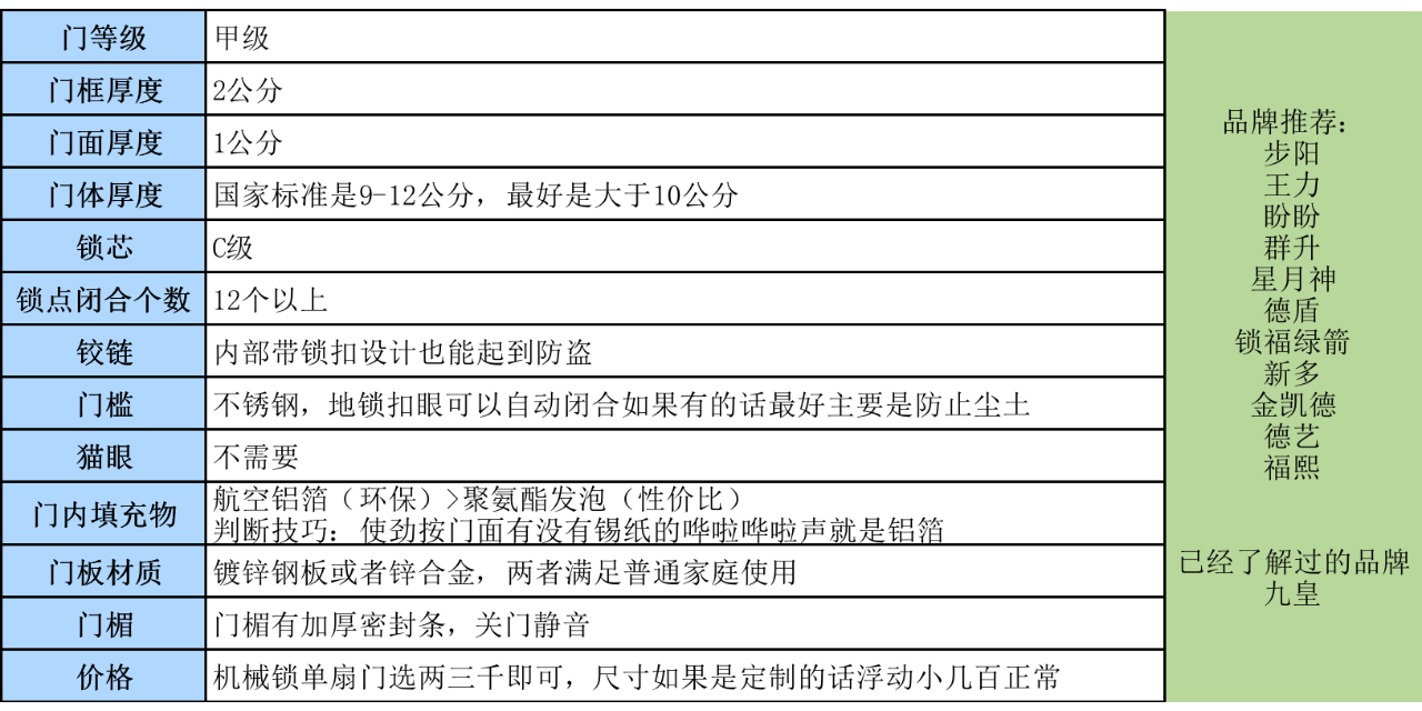 第1501页