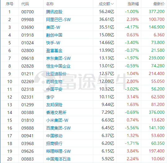 新奥好彩免费资料大全,决策资料解释落实_Superior80.843