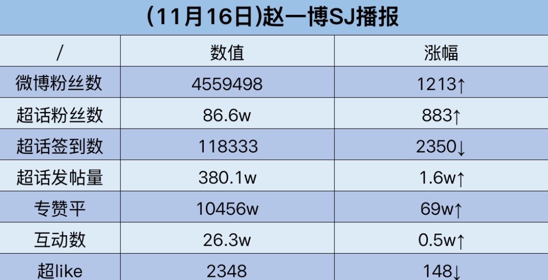 白小姐449999精准一句诗,深入数据解析策略_网红版74.760