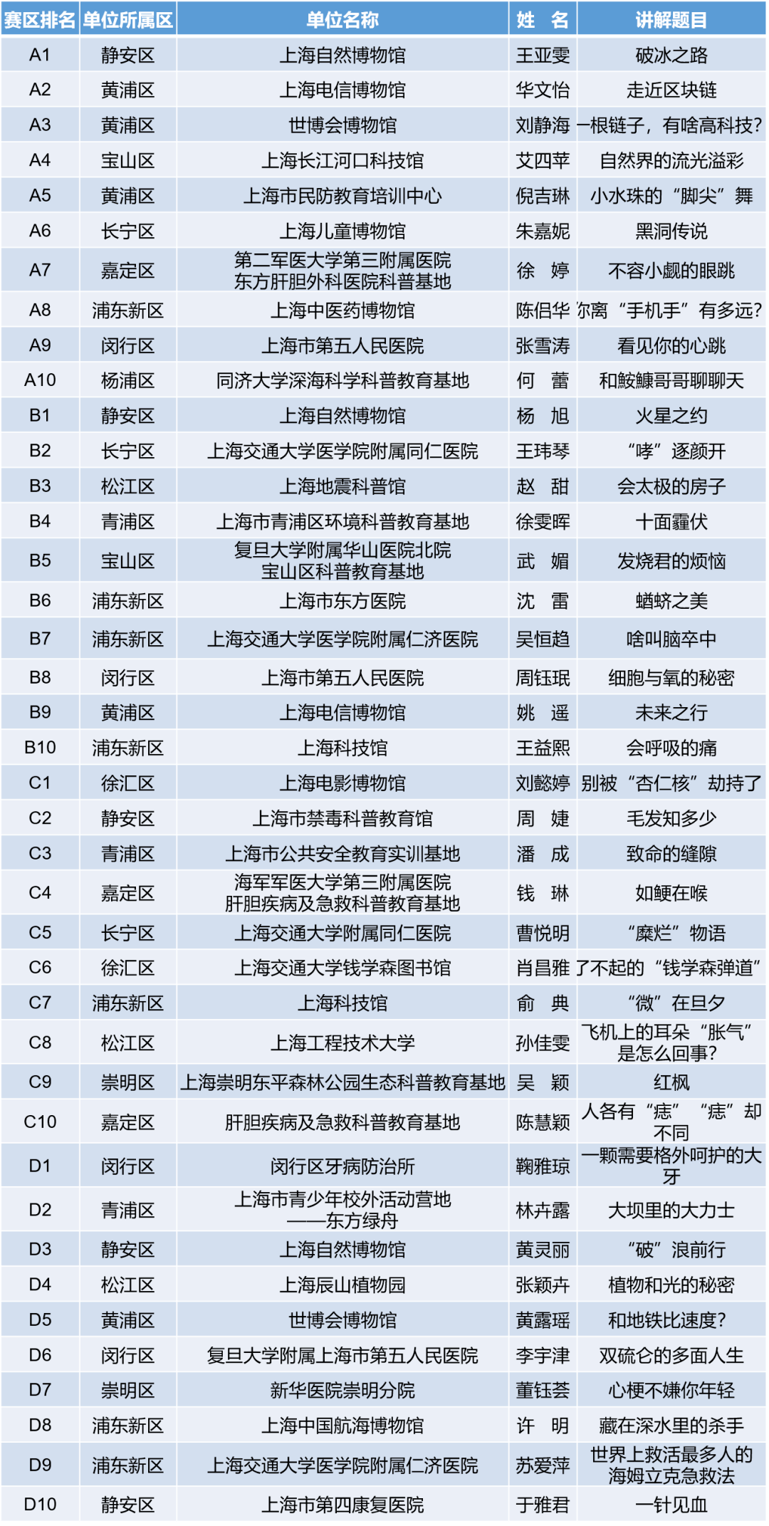 2024年12月10日 第42页