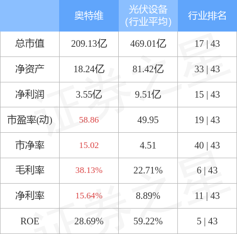 2024年新奥特开奖记录查询表,实地分析数据设计_探索版17.330