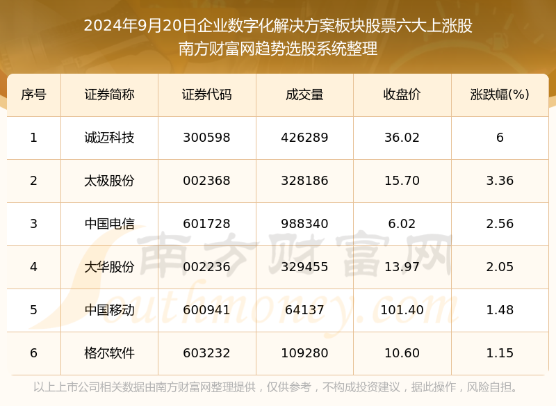 澳门三肖三码精准100%黄大仙,最新方案解答_标准版32.626