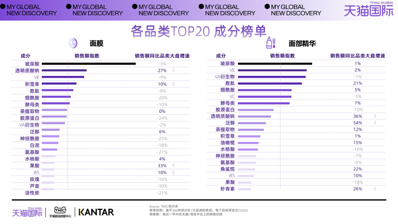 新澳天天管家婆免费资料,市场趋势方案实施_顶级版76.983