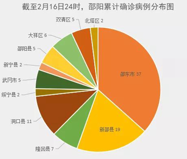 邵阳最新确诊病例，疫情挑战与应对策略