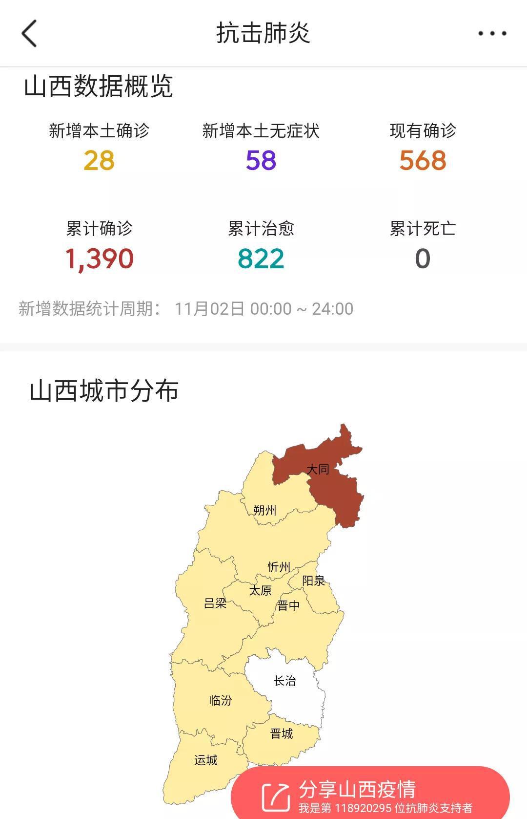 山西最新感染情况分析报告