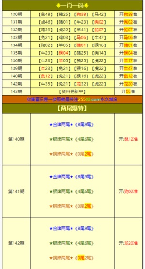 新澳门平特一肖100期开奖结果,科学解析评估_苹果版70.25