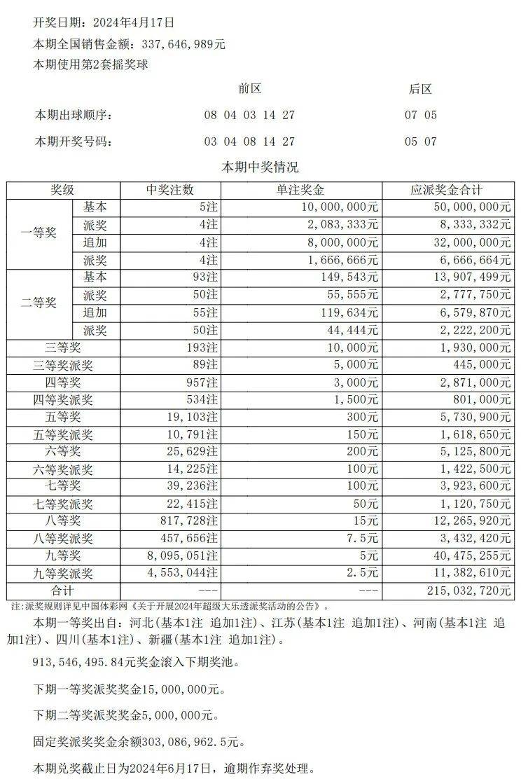 澳门开奖结果开奖记录表62期,标准程序评估_DX版75.372