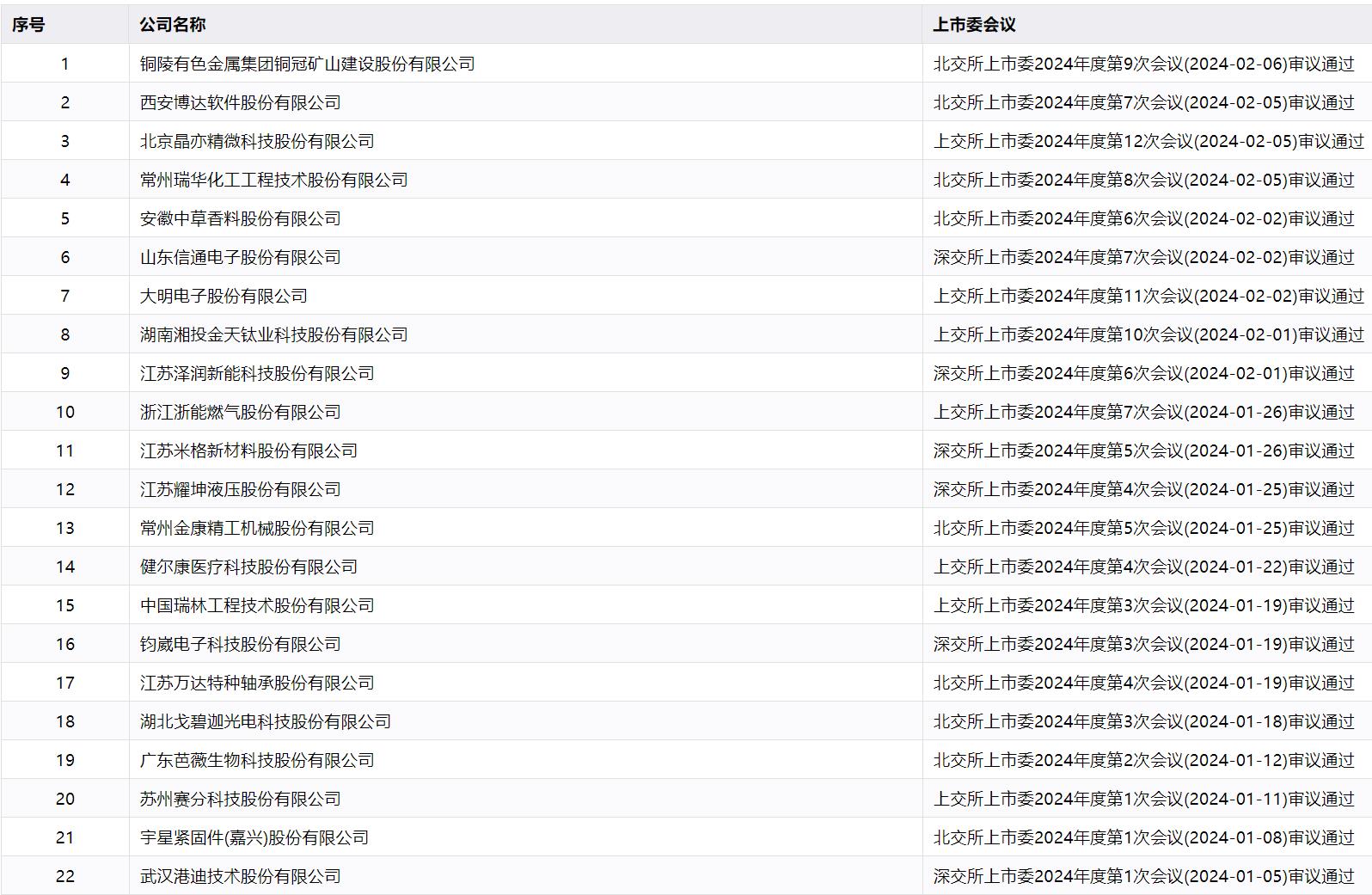 2024澳门今晚开奖号码香港记录,实际数据说明_4DM72.132