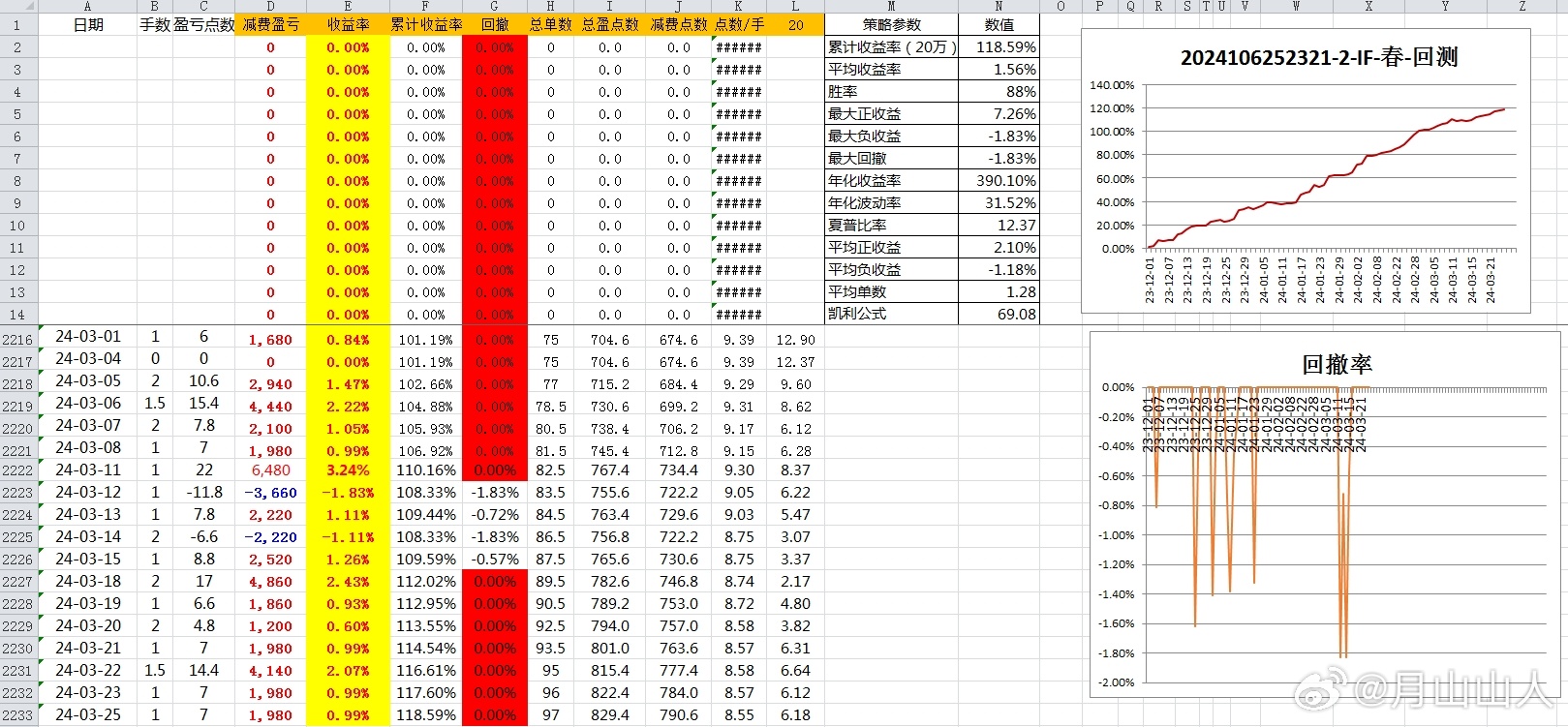 2024新奥历史开奖记录19期,仿真技术方案实现_The19.620