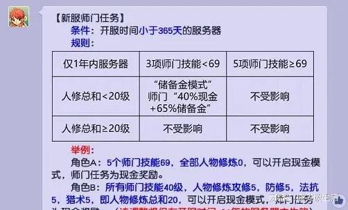 新奥门最新最快资料,迅速设计解答方案_游戏版29.639