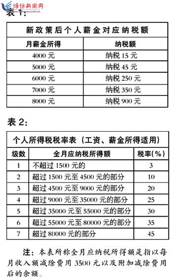 新澳资料免费长期公开吗,收益成语分析落实_精英版201.123