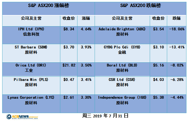 新澳开奖历史记录查询,最新正品解答落实_精简版105.220