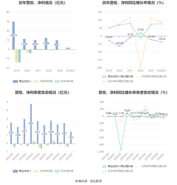 2024年12月13日 第100页