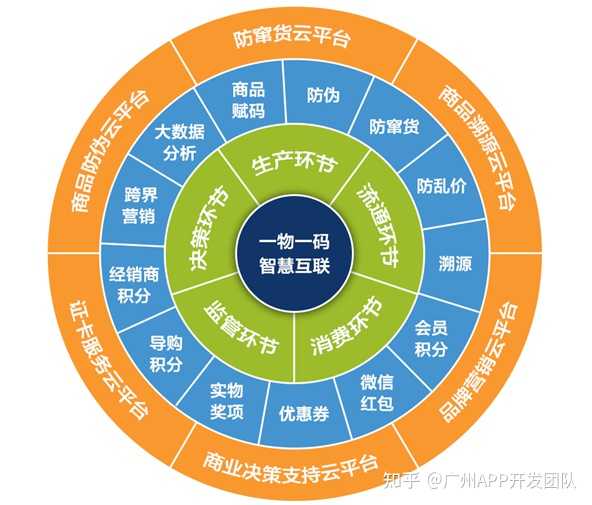 100%精准一肖一码,数据驱动方案实施_开发版74.934