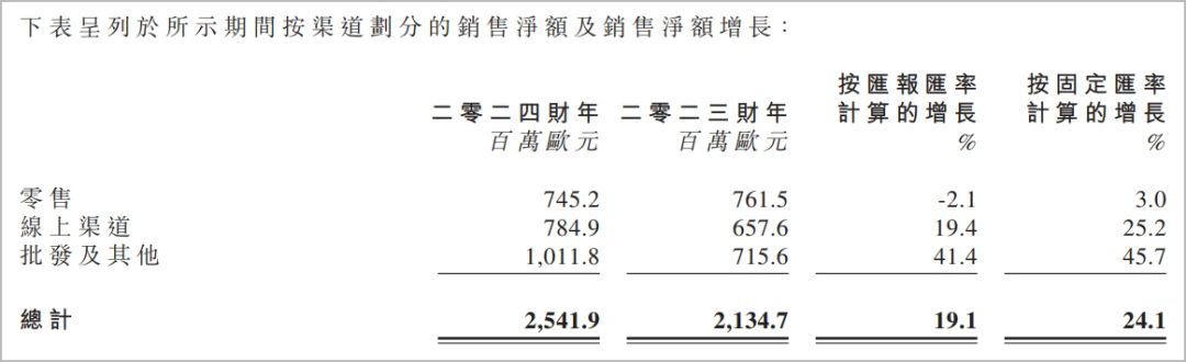 2024新澳免费资料大全精准版,实地考察分析数据_HT49.198