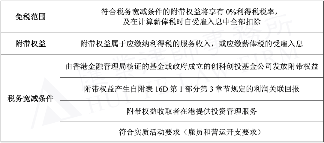 2024港澳今期资料,现状分析解释定义_投资版11.942