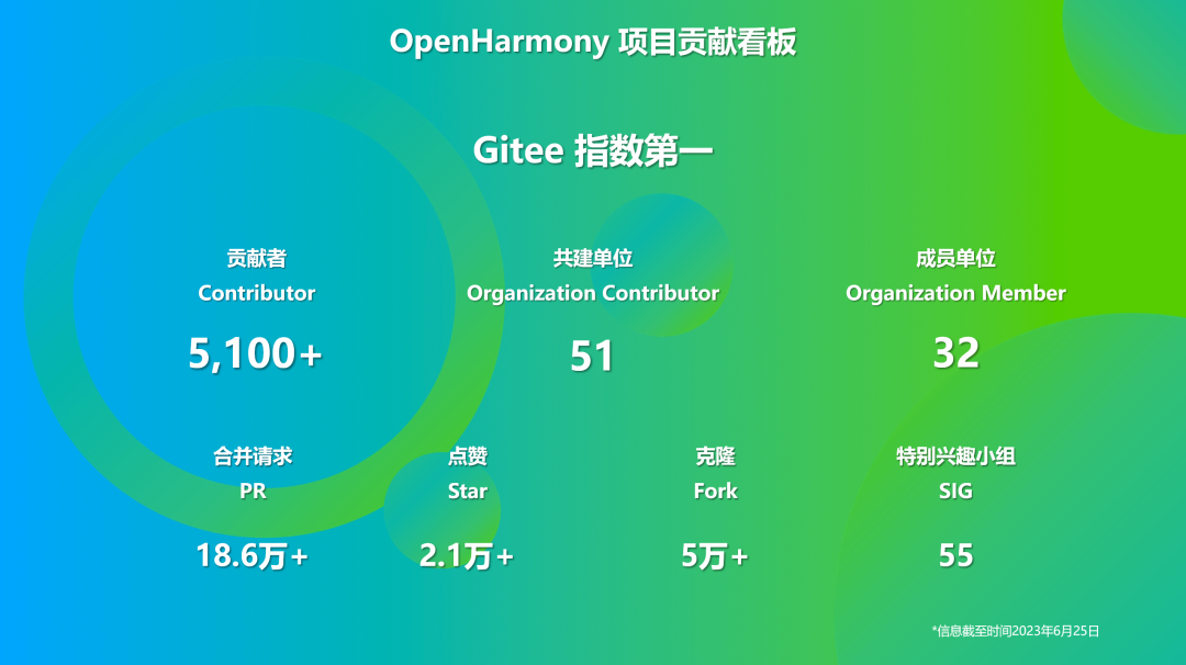 澳门最精准免费资料大全旅游团,全面执行数据方案_HarmonyOS75.595