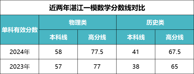 2024新澳天天彩资料大全,深入解析策略数据_特供款22.384