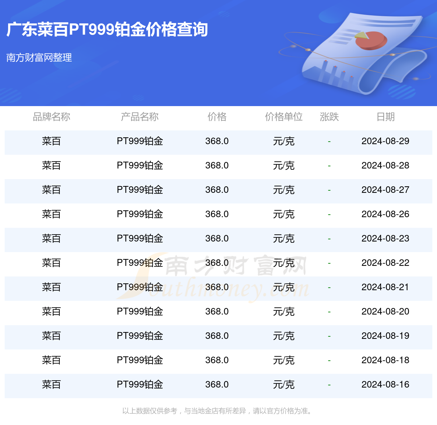 2024年正版资料免费大全特色,前沿分析解析_PT71.580