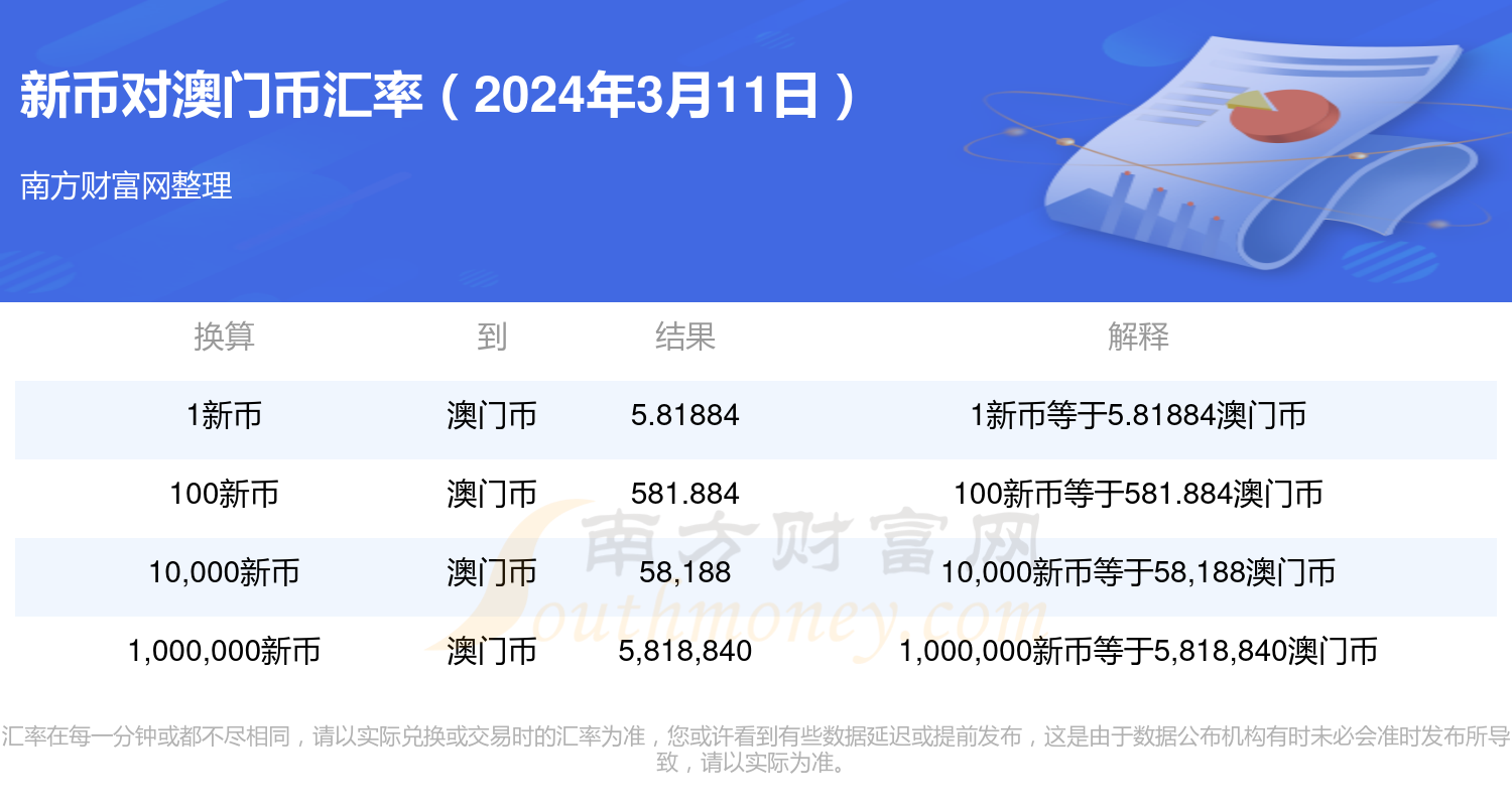 2024新澳门开奖结果记录,实地数据评估设计_入门版31.540