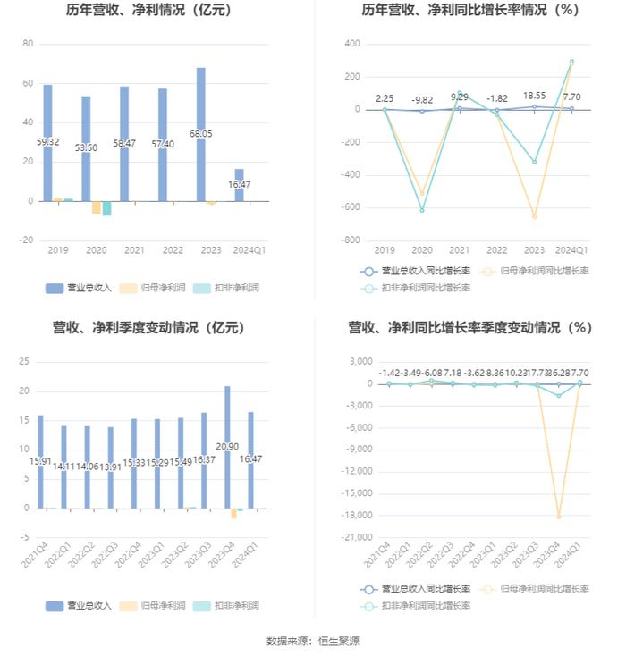 2024新奥开码结果,深层数据执行策略_iPad62.970