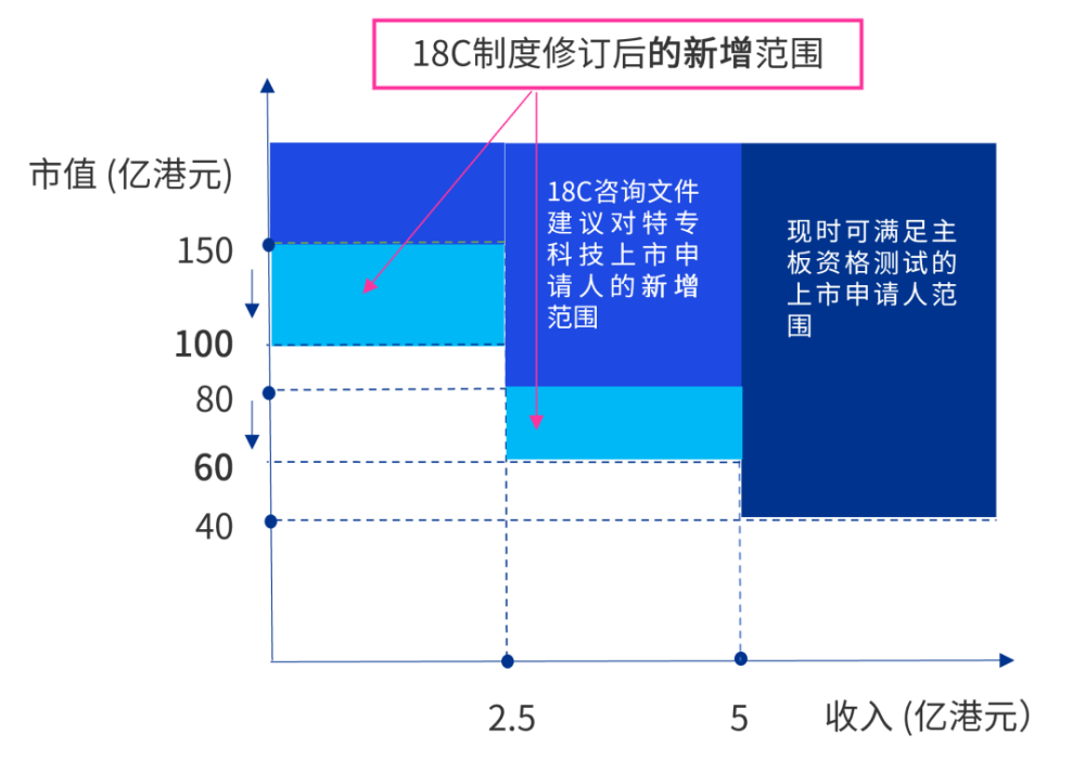 澳门今晚开特马+开奖结果104期,可靠解答解释定义_尊享款13.598