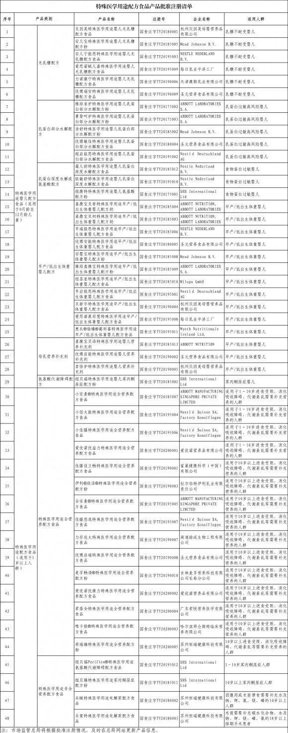 最新医学配方引领医疗领域革新突破