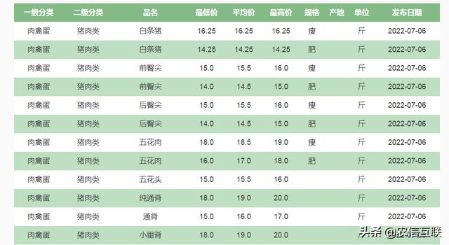 最新肉价格趋势分析与影响因素深度探讨