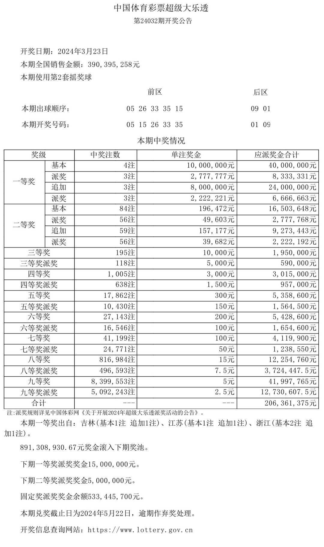 新澳门今晚开奖结果开奖记录查询,快速方案落实_T74.282