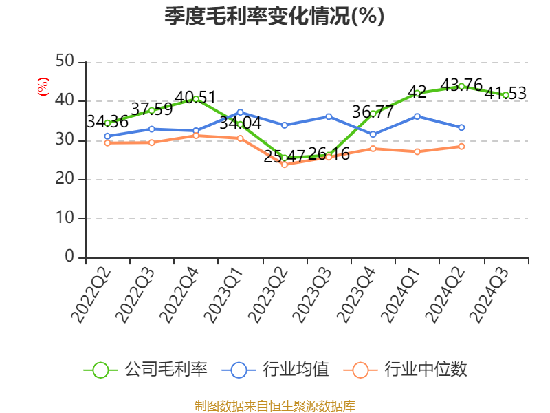 2024今晚新澳门开奖结果,数据驱动分析决策_XR65.283