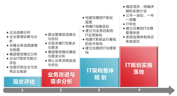 管家婆2024资料精准大全,安全性策略评估_终极版73.95