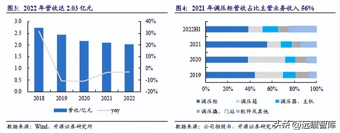 新奥开什么今晚,创新设计执行_体验版13.823