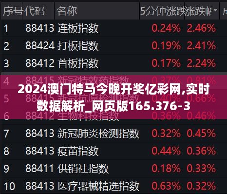 澳门特马新澳门特马,实时数据解析_Surface45.844