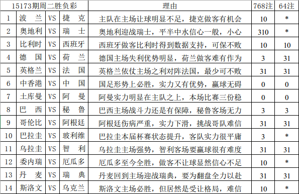 2024年新澳开奖结果记录查询表,可靠信息解析说明_SHD15.162