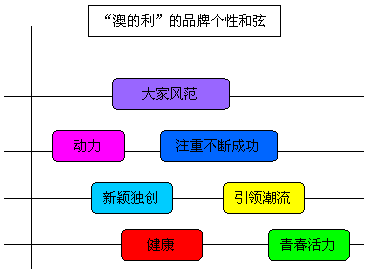 新澳最新内部资料,持久性策略设计_精简版105.220