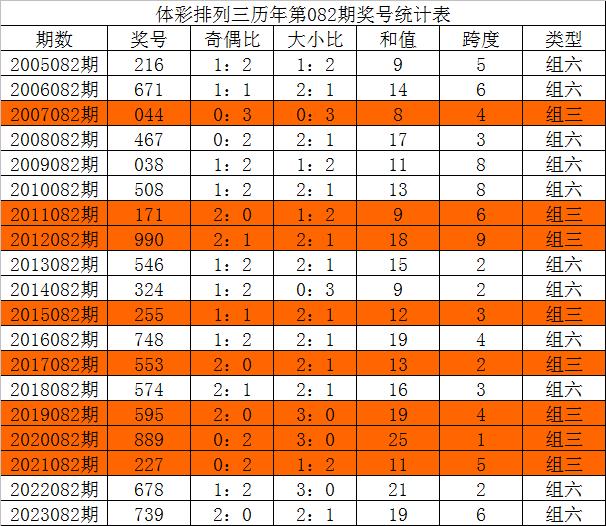 今天免费三中三,高效设计策略_N版96.879