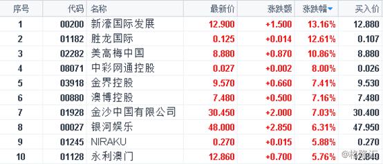 澳门六开奖结果2024开奖记录查询十二生肖排,深层策略执行数据_专业款10.32