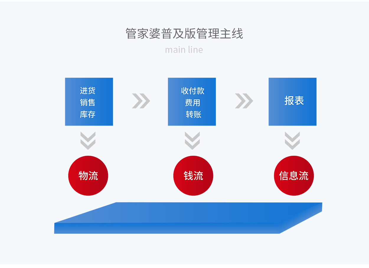 7777788888管家婆网一,高效计划实施解析_桌面款31.804