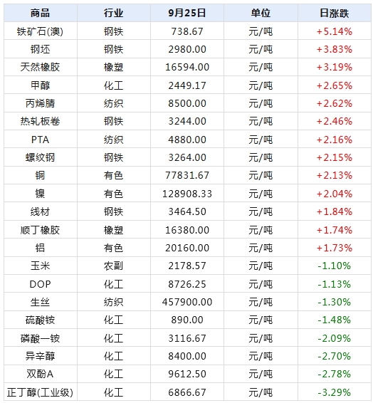 2024年新澳天天开奖资料大全正版安全吗,适用性策略设计_潮流版85.627