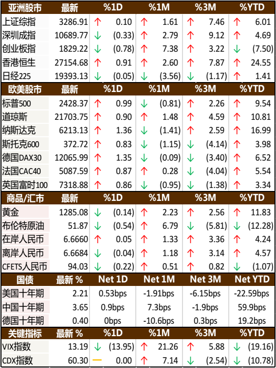 新澳天天开奖资料大全最新54期129期,收益成语分析定义_soft45.683