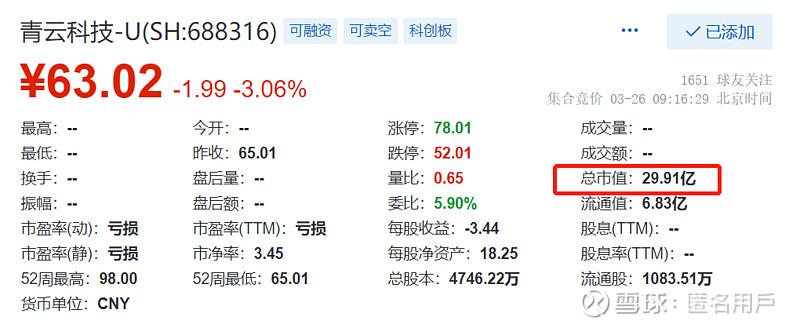 云集新股，探索未來金融領域新機遇