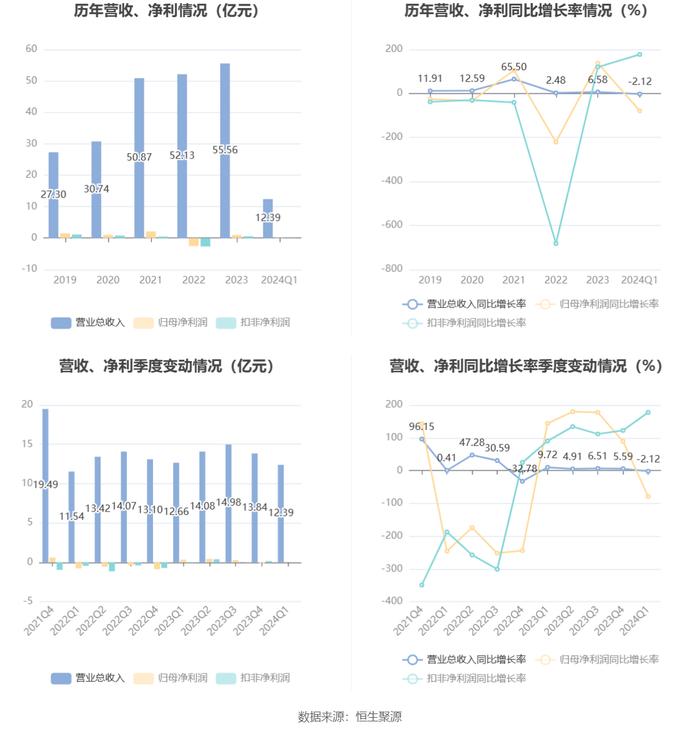 2024新澳最精准资料大全,实时解析数据_经典款13.702